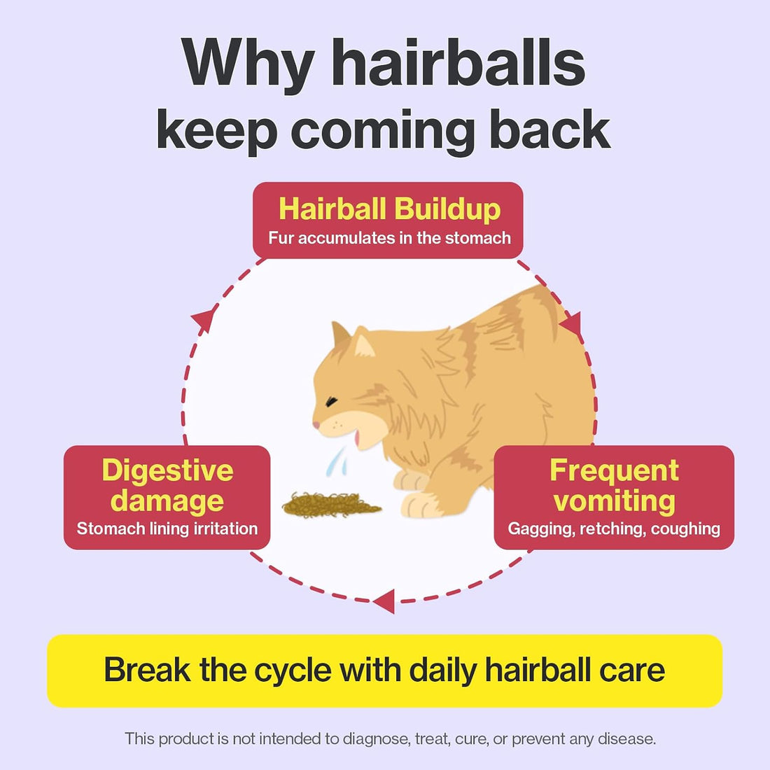 Doctor By HB Care Hairball Treatment for Cats