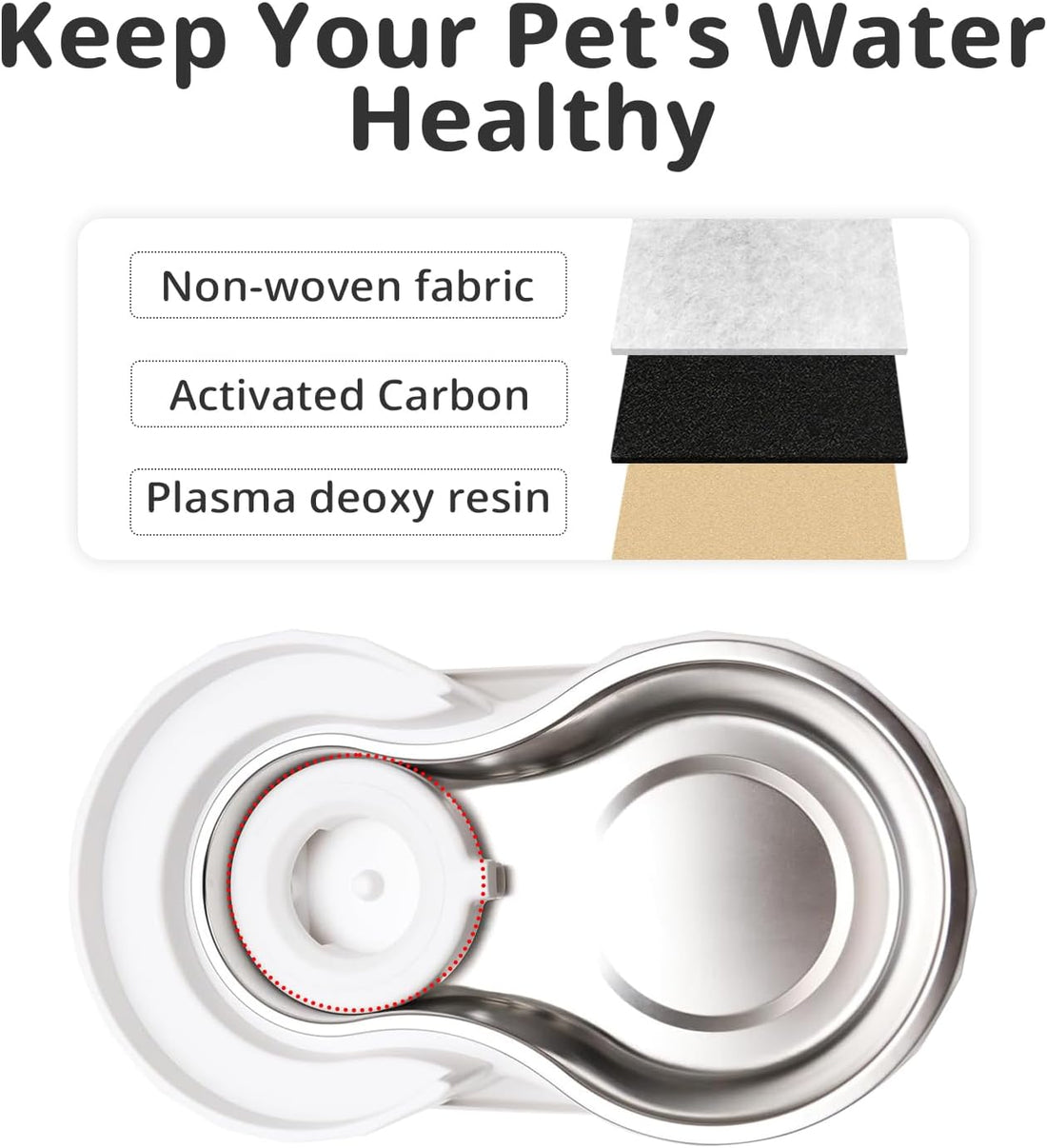 Baofum 8Pcs Gravity Pet Water Fountain Filters