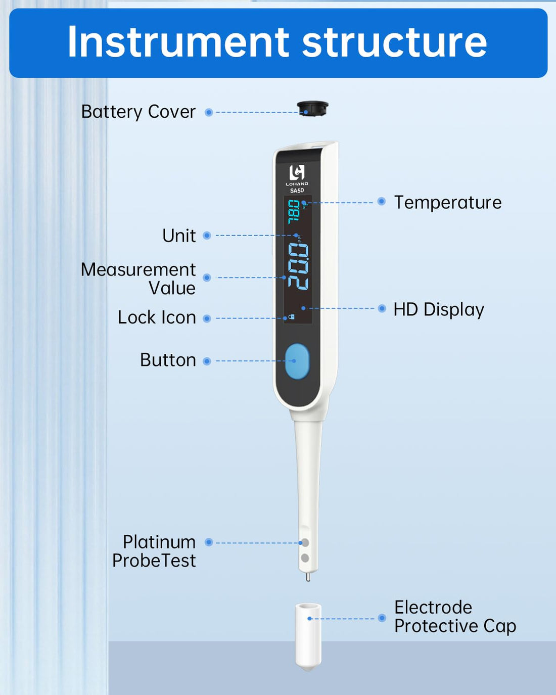 LOHAND Digital Salinity Meter, Range:0-50ppt