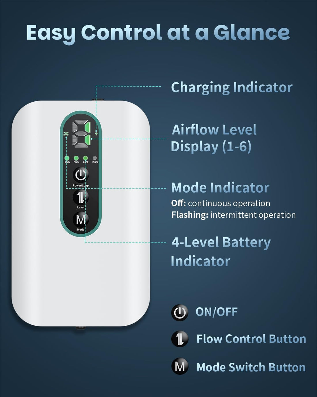 Pawfly USB Rechargeable Bait Aerator for Fishing
