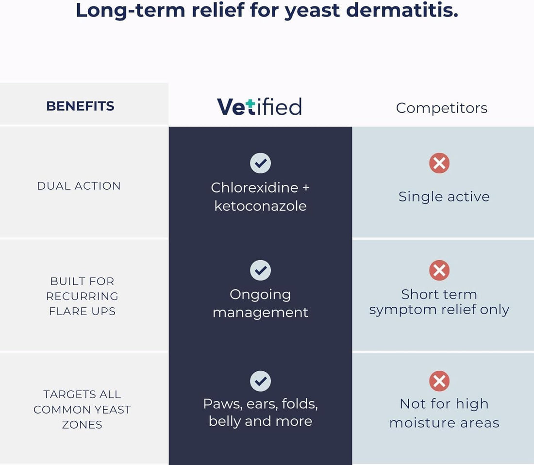 Yeast Dermatitis Treatment for Dogs - 8 Fl Oz Spray