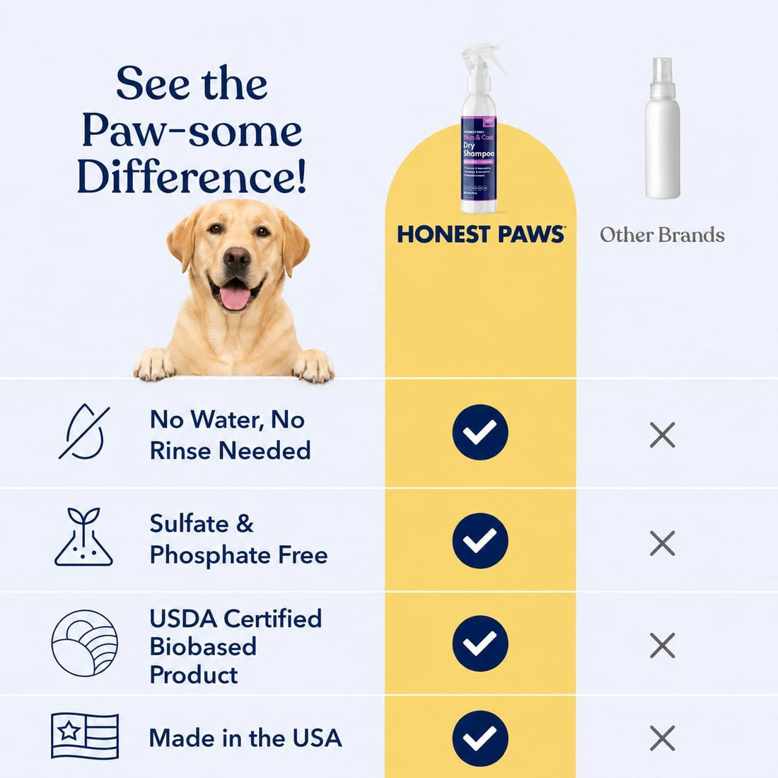 Dog Dry Shampoo, Waterless No-Rinse Foaming Formula