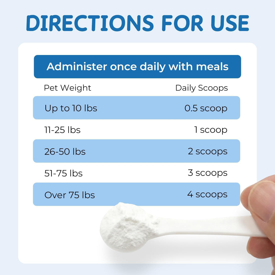 Taurine Powder Supplement for Dogs & Cats