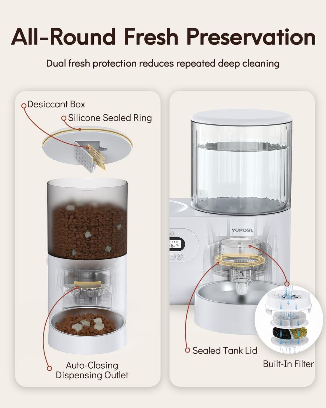 Yuposl Automatic Cat Feeder and Cat Water Dispenser