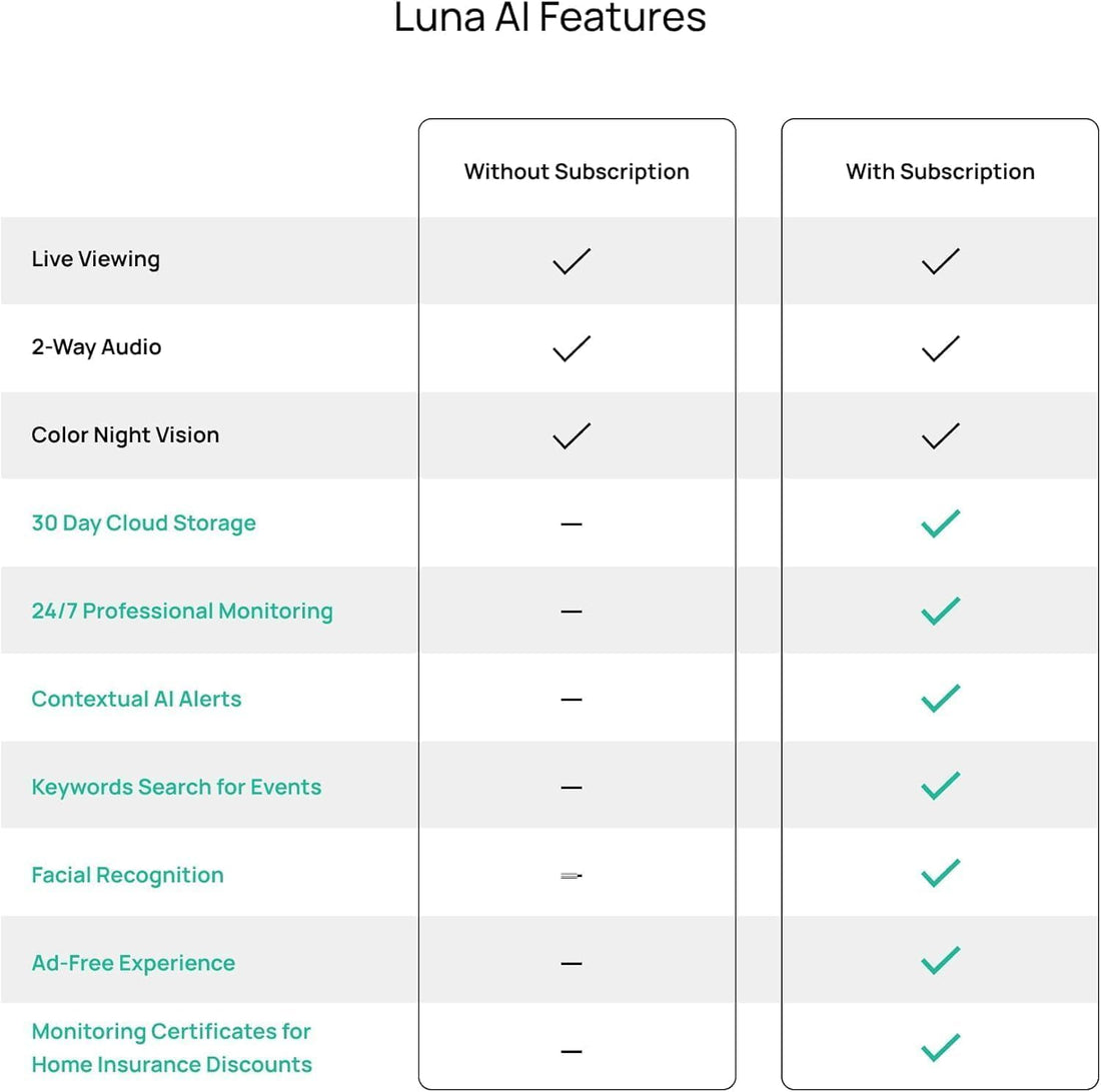 Luna 2K Indoor Camera for Home Security, Dual-Band WiFi 360° Pan-Tilt