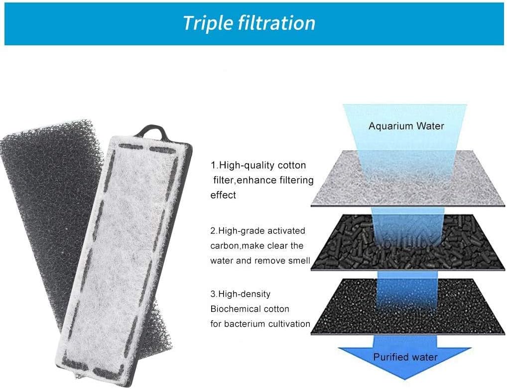 Boxtech Aquarium Hang On Filter with Activated Carbon