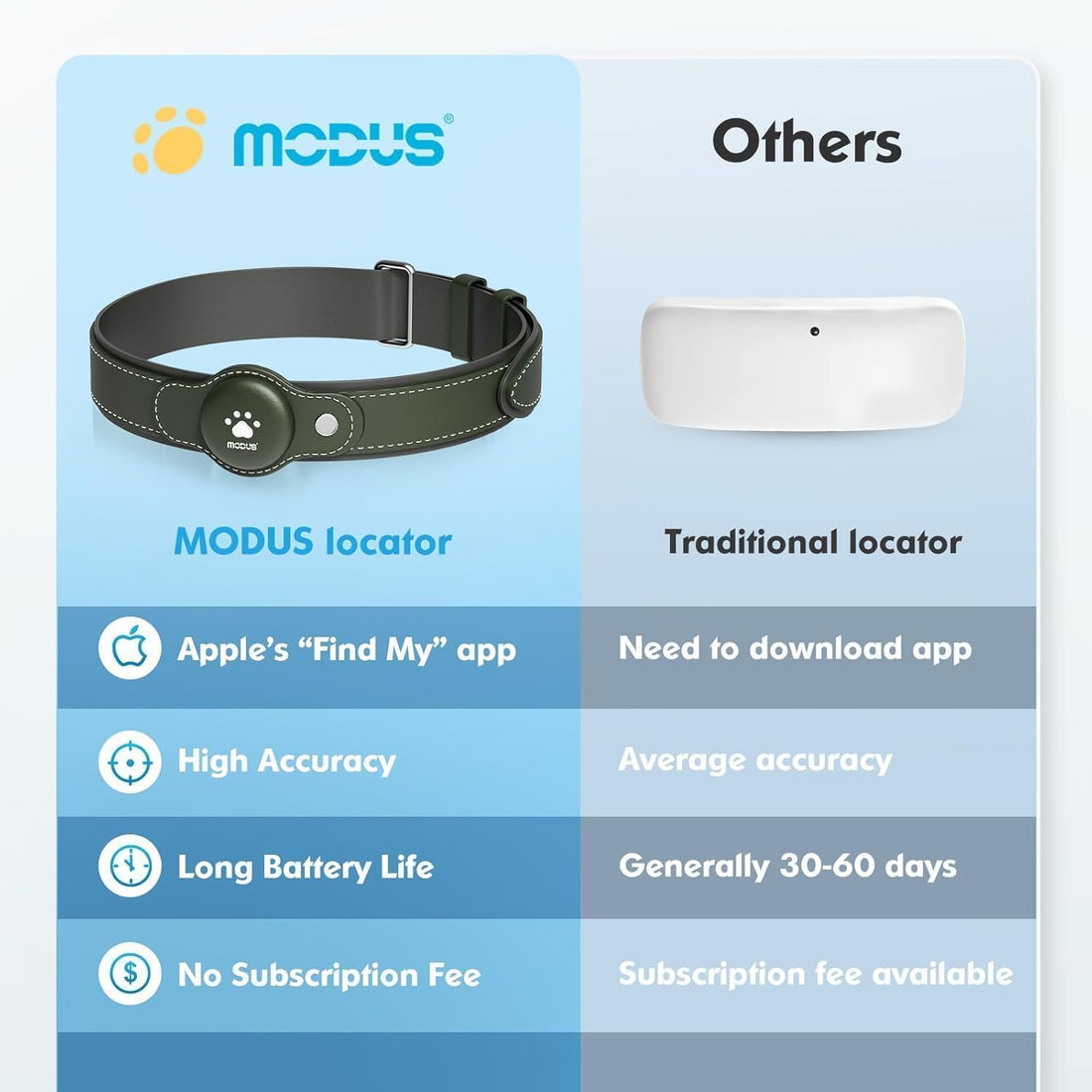 GPS Tracker for Dogs, 2 in 1 Smart Pet Collar