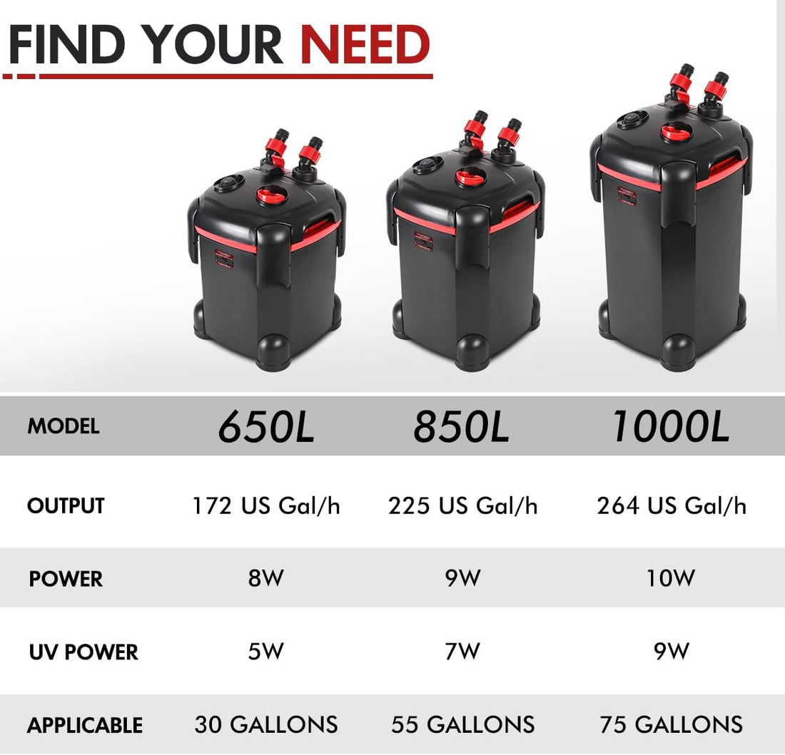 PONDFORSE Canister Filter, External Aquarium Filter Ultra-Quiet