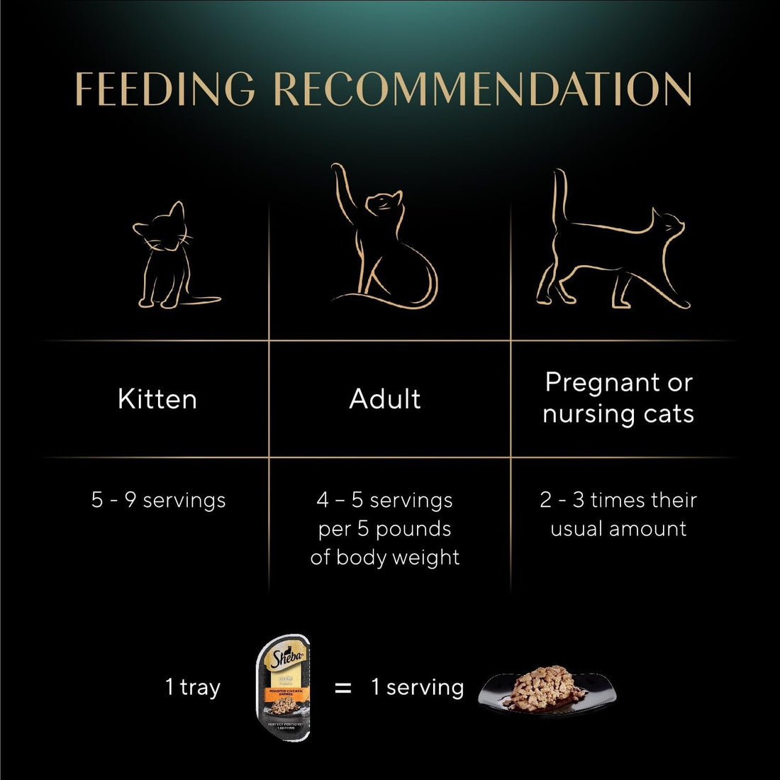 Sheba Perfect Portions Wet Cat Food Cuts in Gravy, Cat Food Wet Recipe