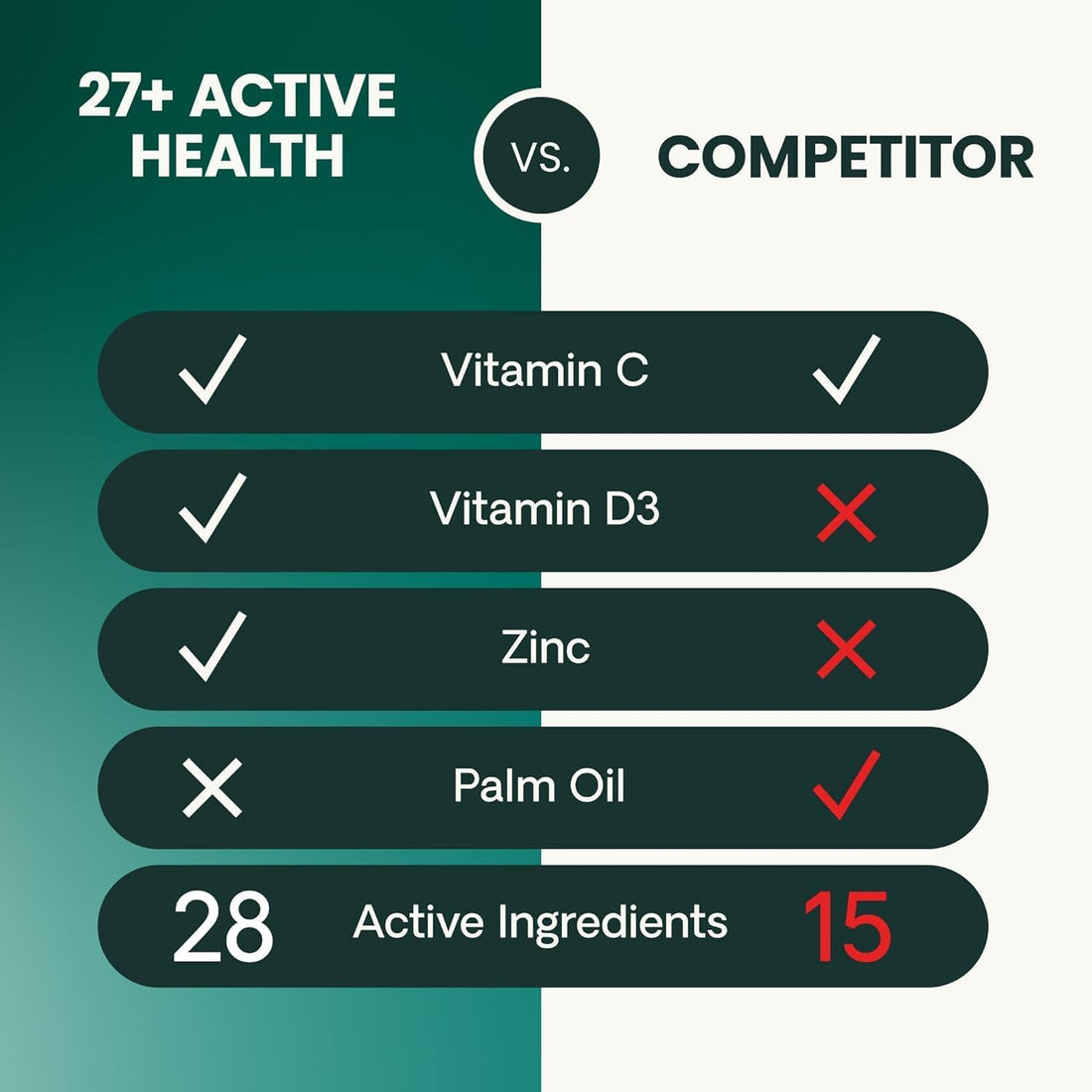 VetriScience 27+ Active Health Chewable Tablets for Dogs, Duck
