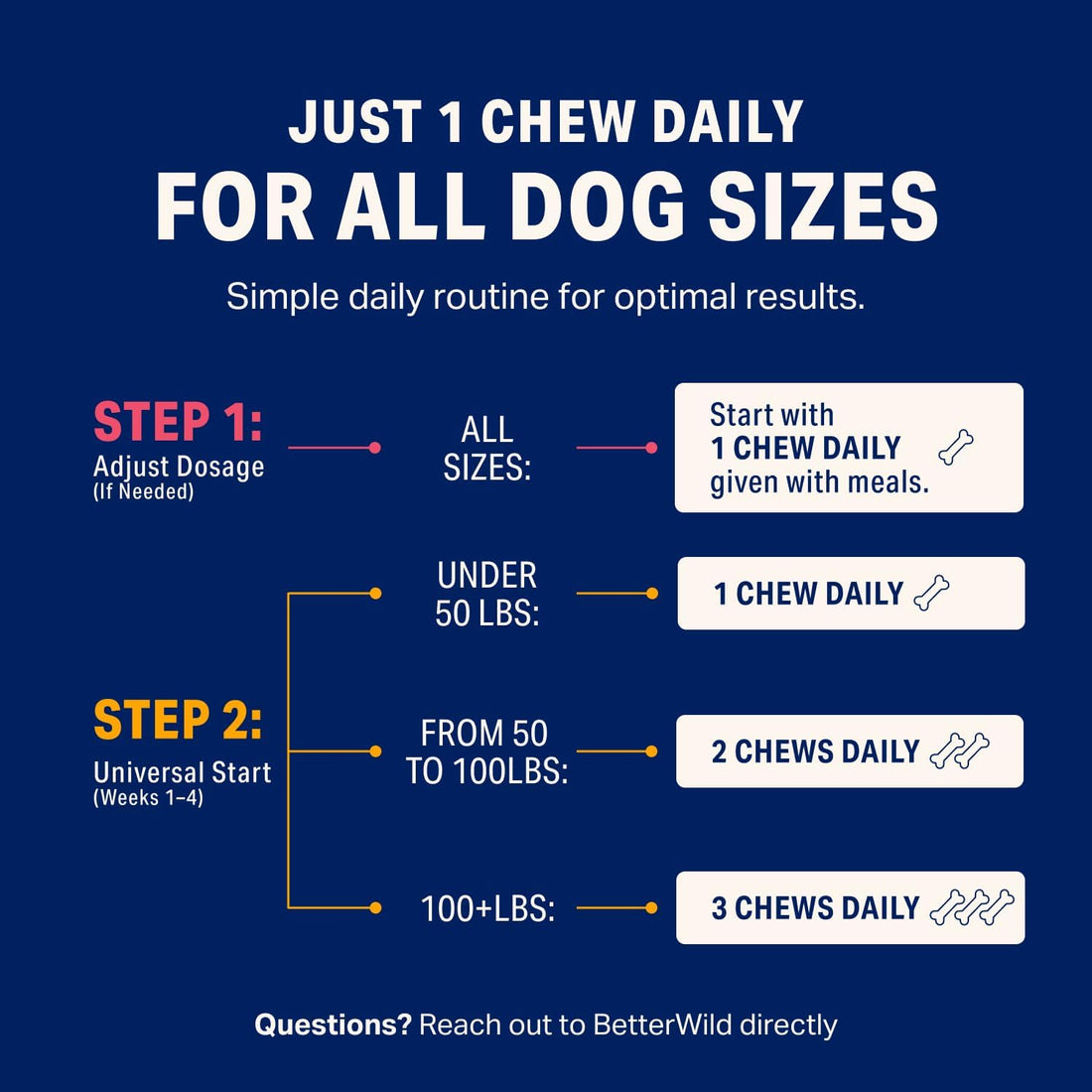 Allergy Dog Chews, Immune and Gut Health Support, 30 Chews
