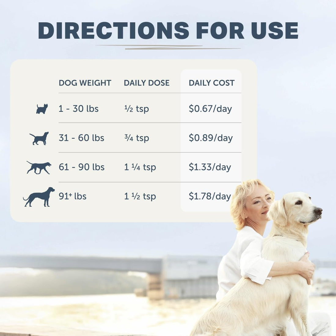 Four Leaf Rover Gut Guard - Dog Probiotics, Prebiotics