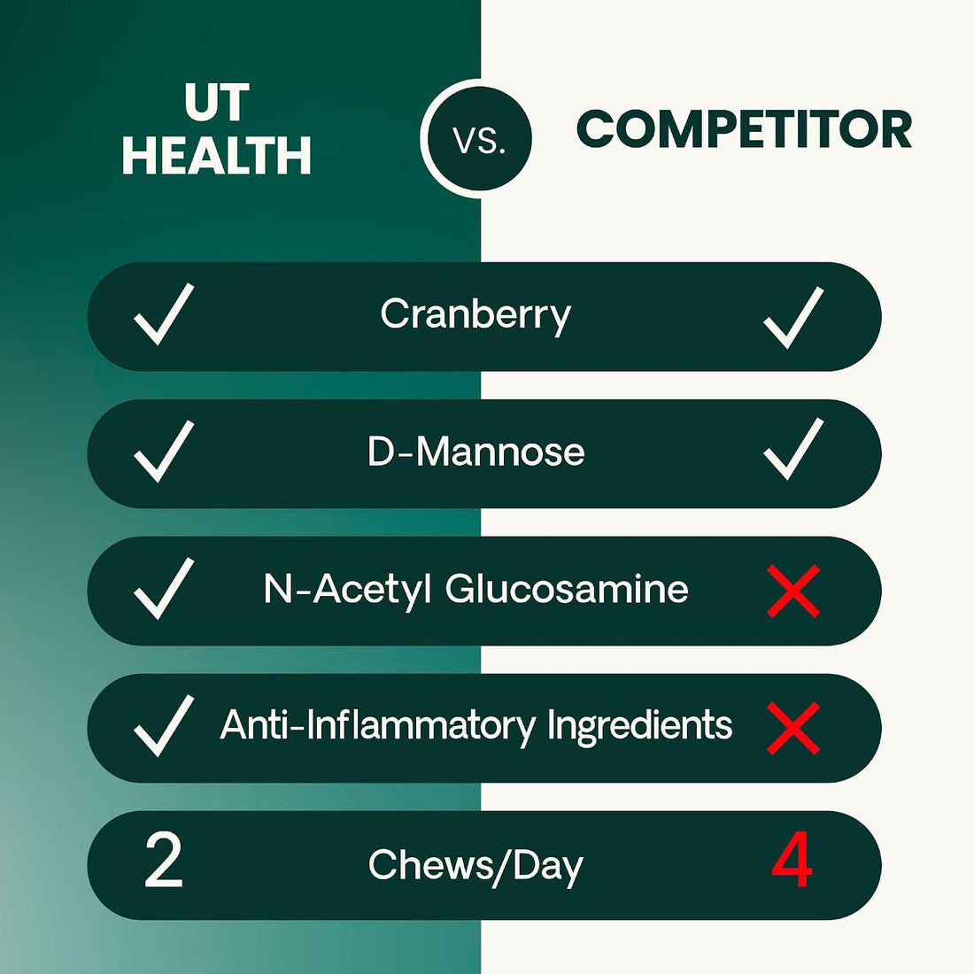 VetriScience UT Health Chews for Cats, Chicken