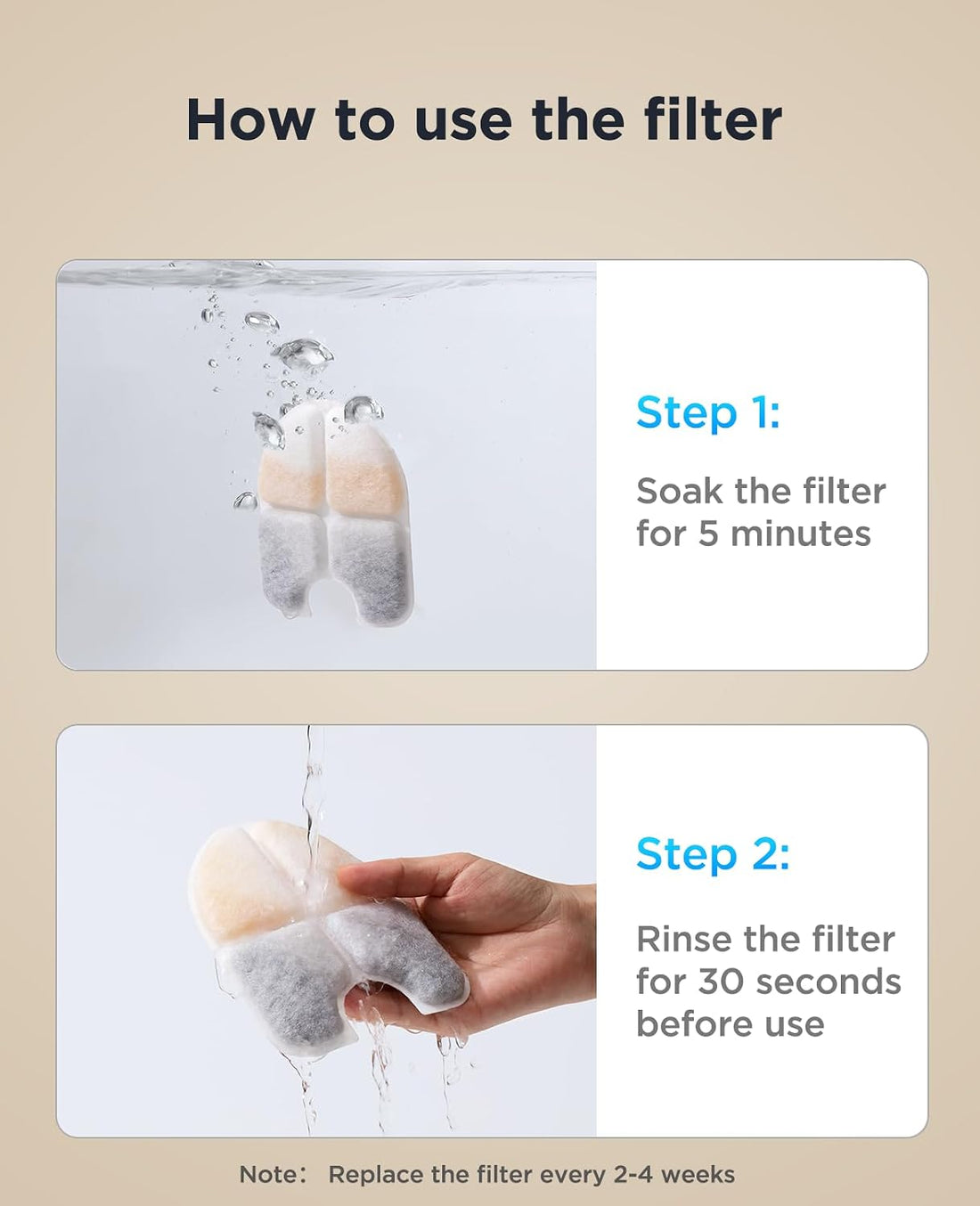 FEELNEEDY 6 Packs Dog Water Fountain Filters & 6 Packs Pump Filters
