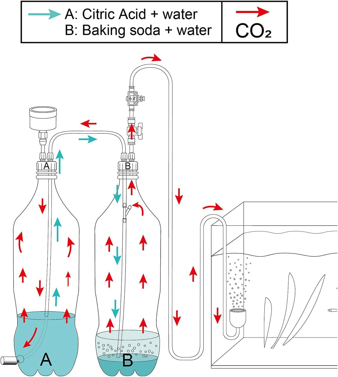 Aquarium DIY CO2 Generator System Kit