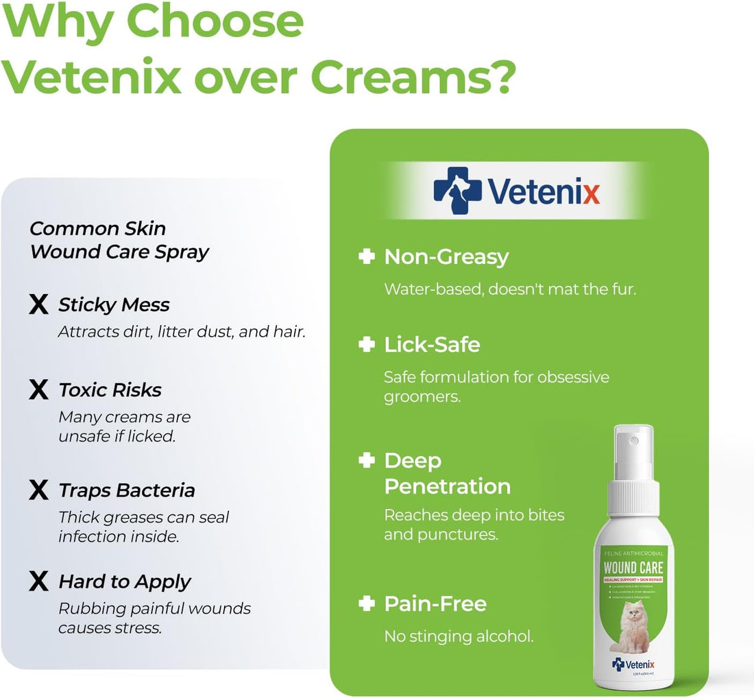 Vetenix Cat Wound Care Spray Feline Healing Aid, Skin Repair for Cuts