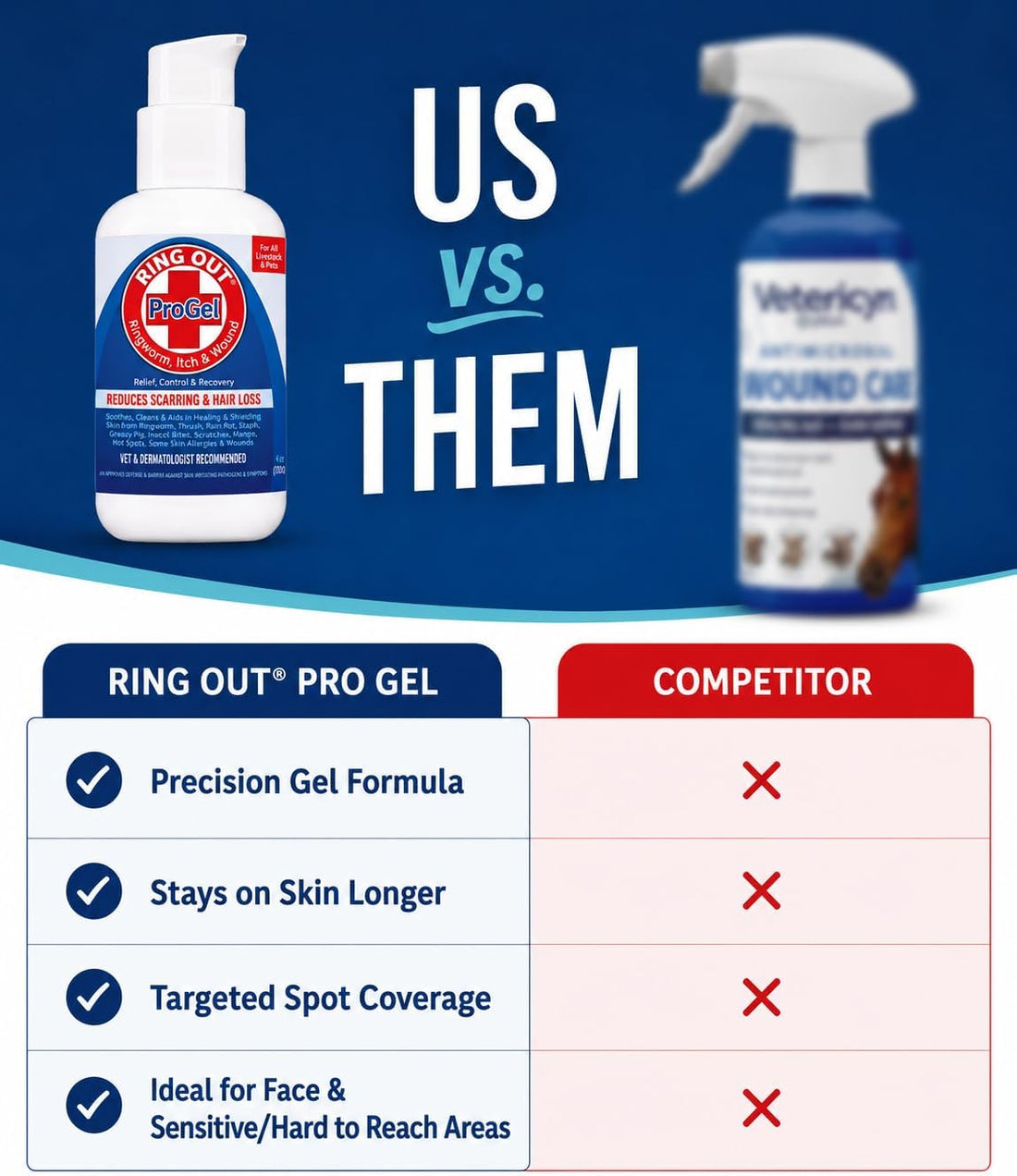 Ring Out ProGel Targeted Wound Care for Sheep, Goats, Cats