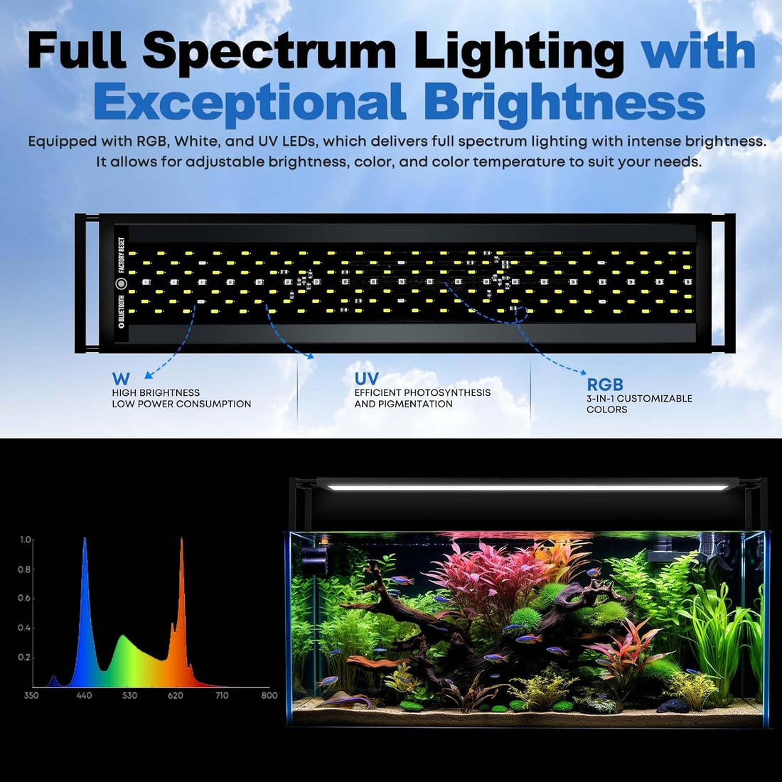 FZONE Aquarium Light 36W LED Plant Light for 24-31" Tanks, APP Control