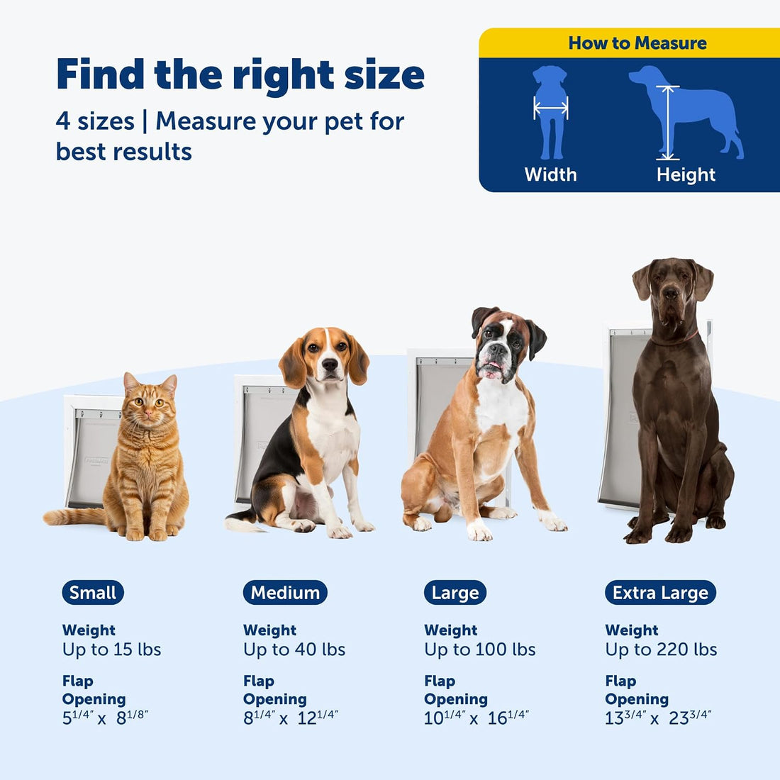 PetSafe Plastic Dog & Cat Door, Pets up to 100 lb