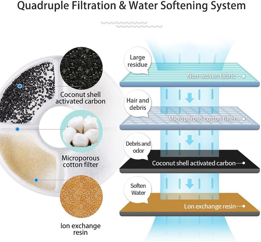Wonder Creature Cat Water Fountain Filter Replacement