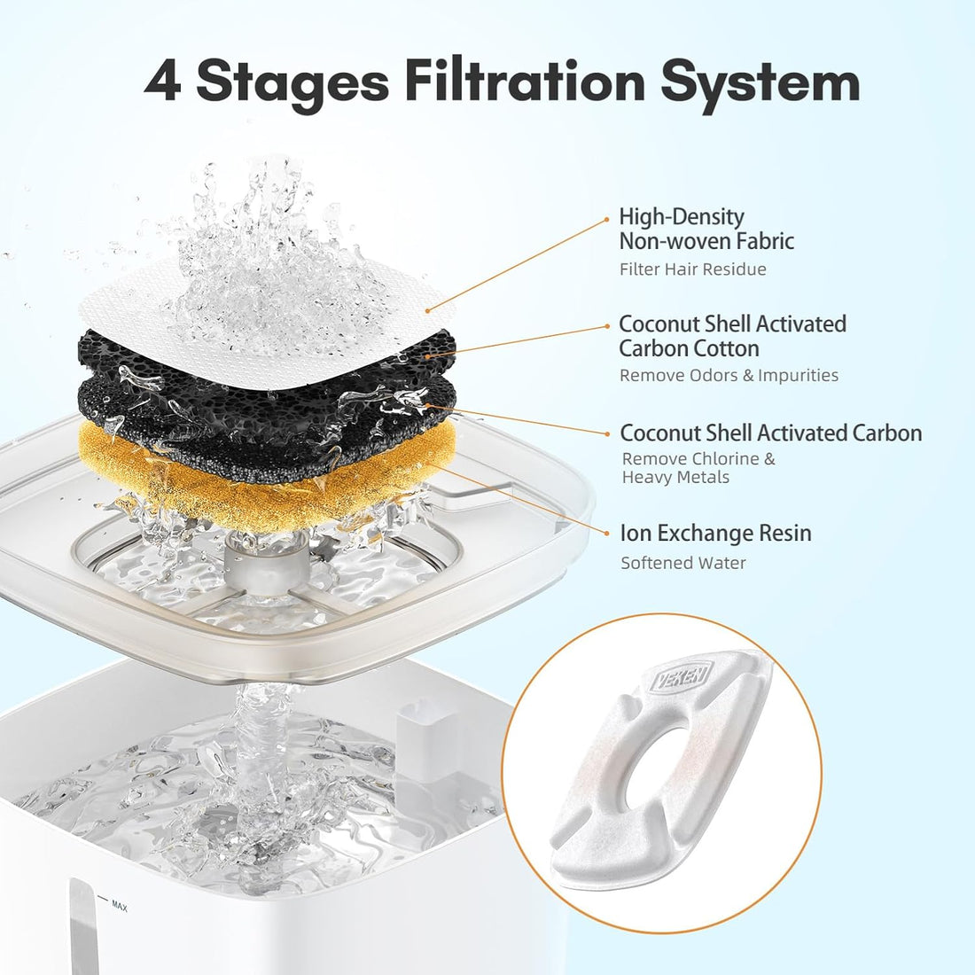 Veken Cat Water Fountain Filter, F1