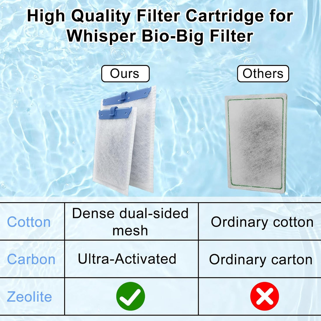 6 Pack Filter Cartridge Compatible with Whisper Bio-Bag Filters
