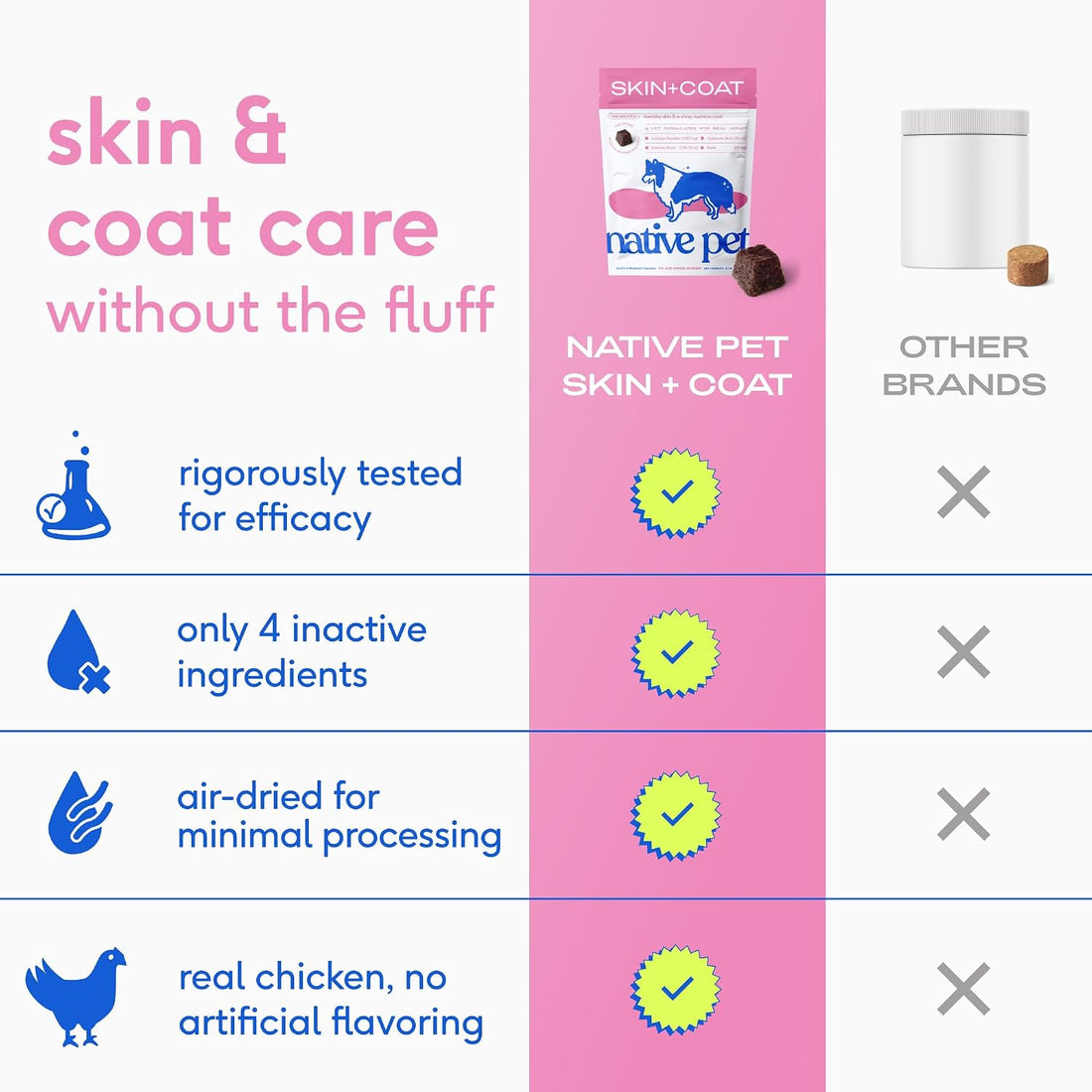 Native Pet Skin & Coat Chews