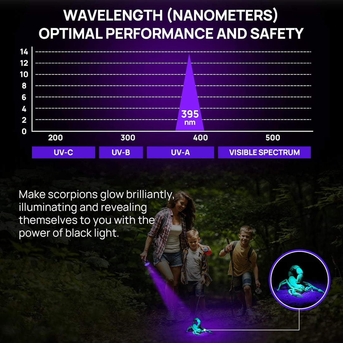 UV Flashlight Black Light, Consciot 51 LED 395nm Ultraviolet