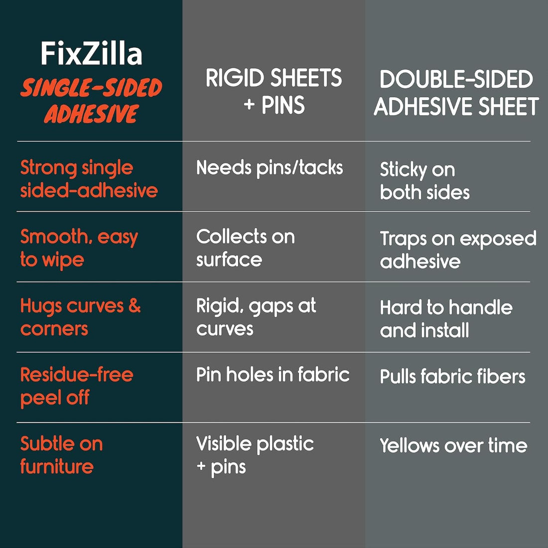 FixZilla Anti Cat Scratch Furniture Protector for Couches