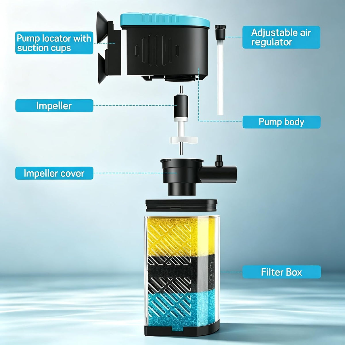 AquaMiracle Aquarium Filter 3-Stage in-Tank Filter Internal Fish Tank