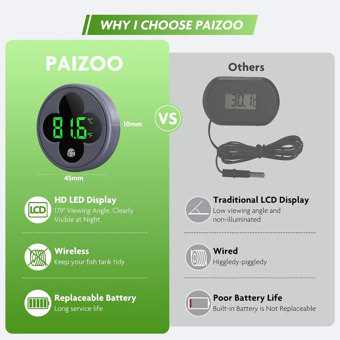 PAIZOO Wireless Aquarium Thermometer Accurate ±0.9℉