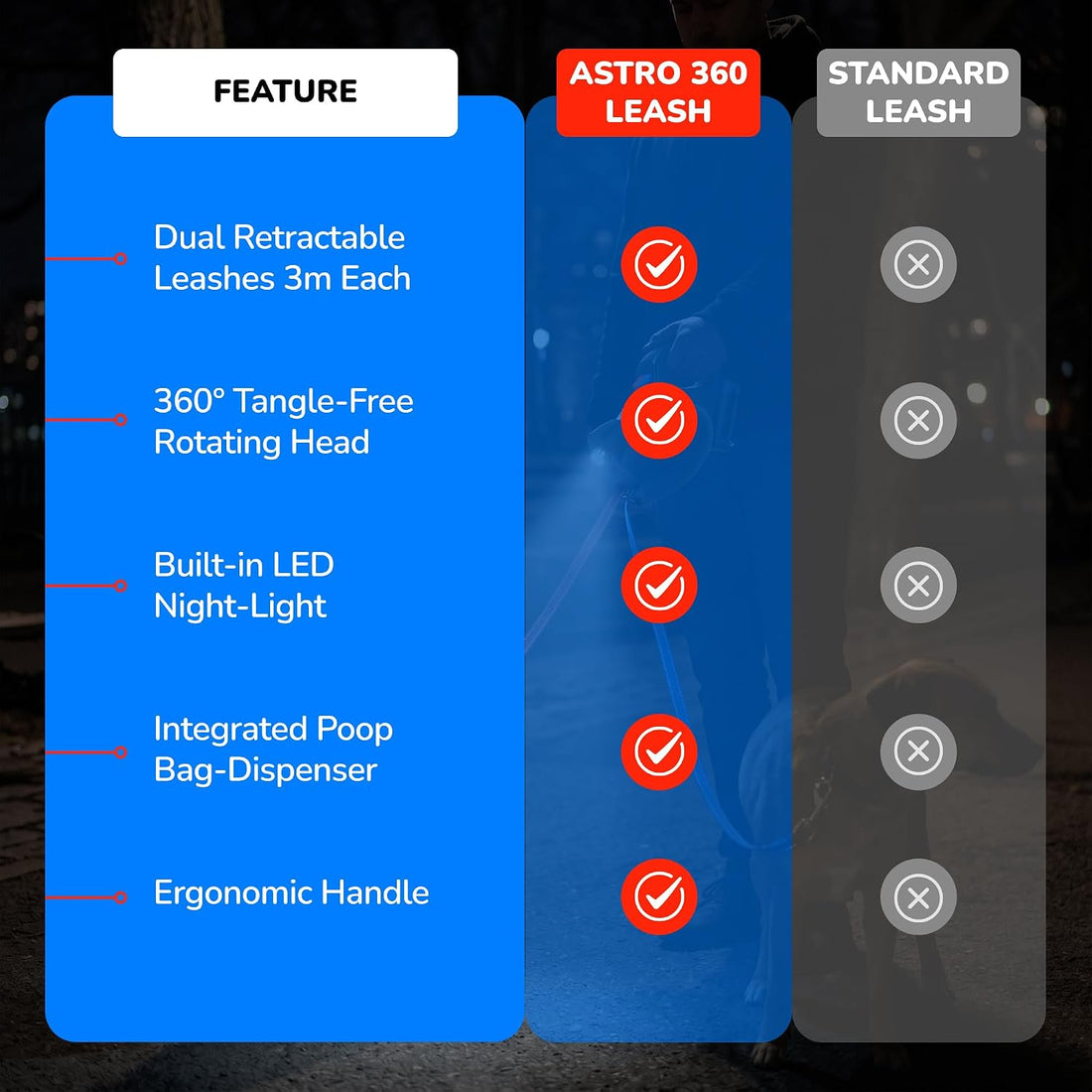 360° Tangle-Free Strong Dual Retractable Dogs Leash