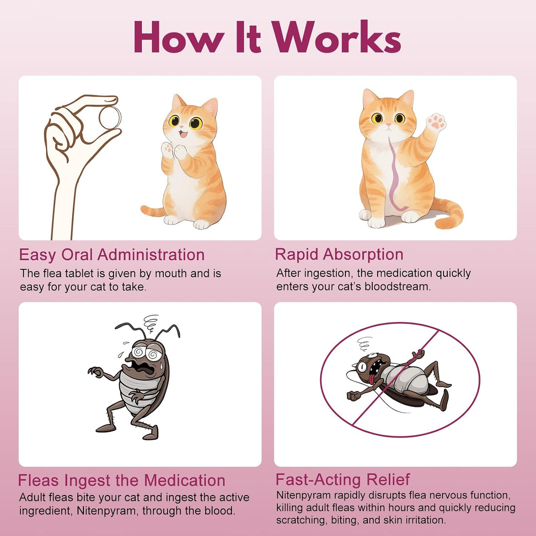 Flea Treatment for Cats, Cat Flea Treatment Pill, 100 Tablets