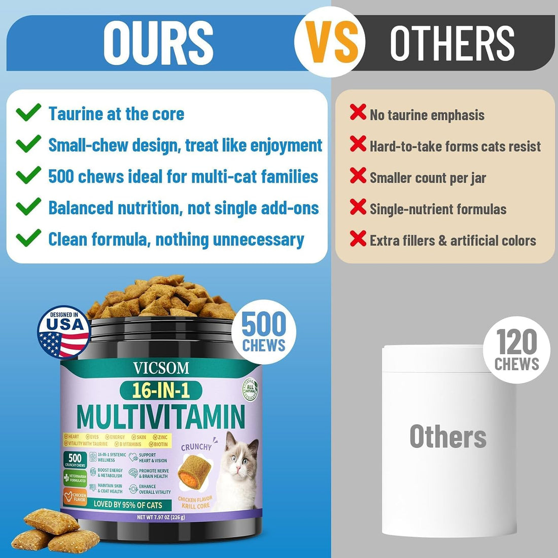 Taurine for Cats Vitamins Treats