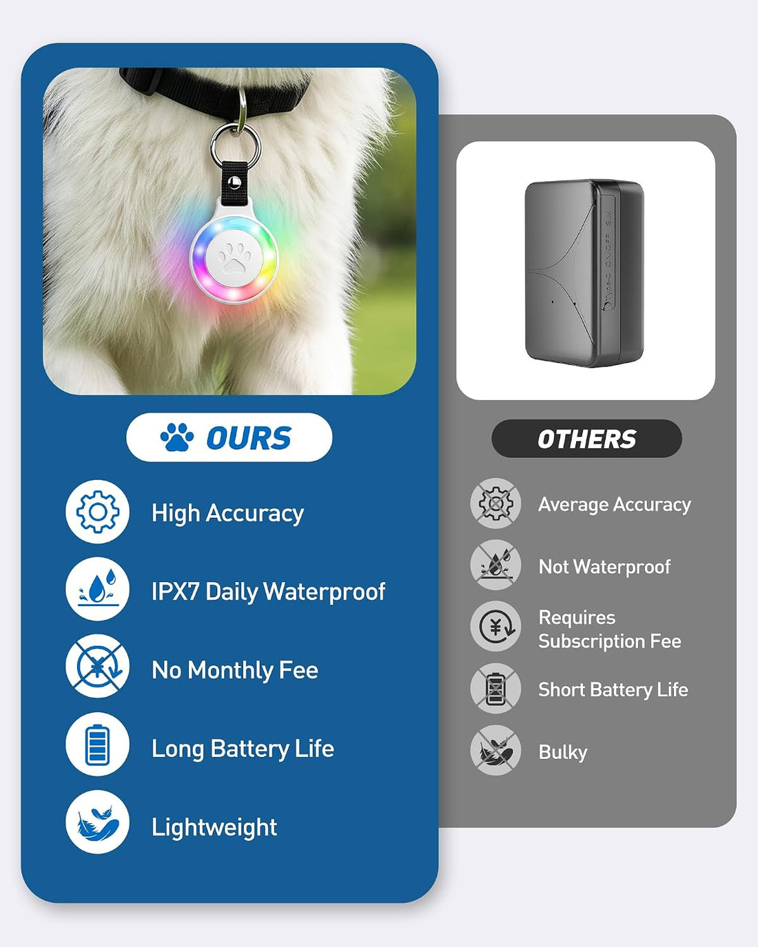 Pet Tracker for Dogs Cats, Location & LED Night Light Tag