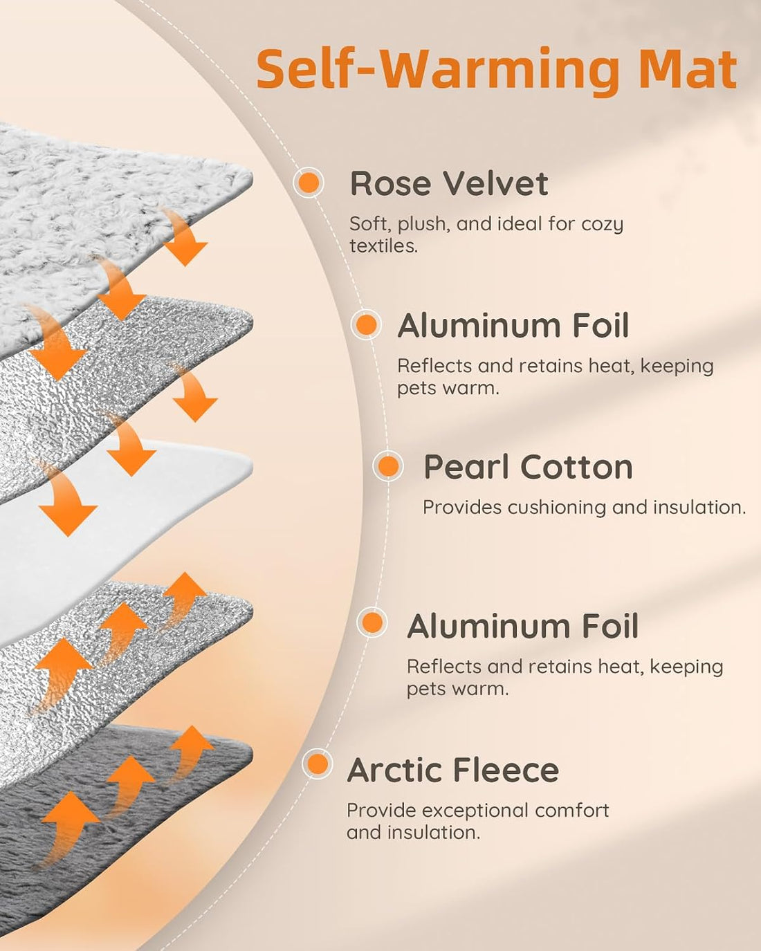 Papettly Self Warming Cat Bed 37 x 25.6 in