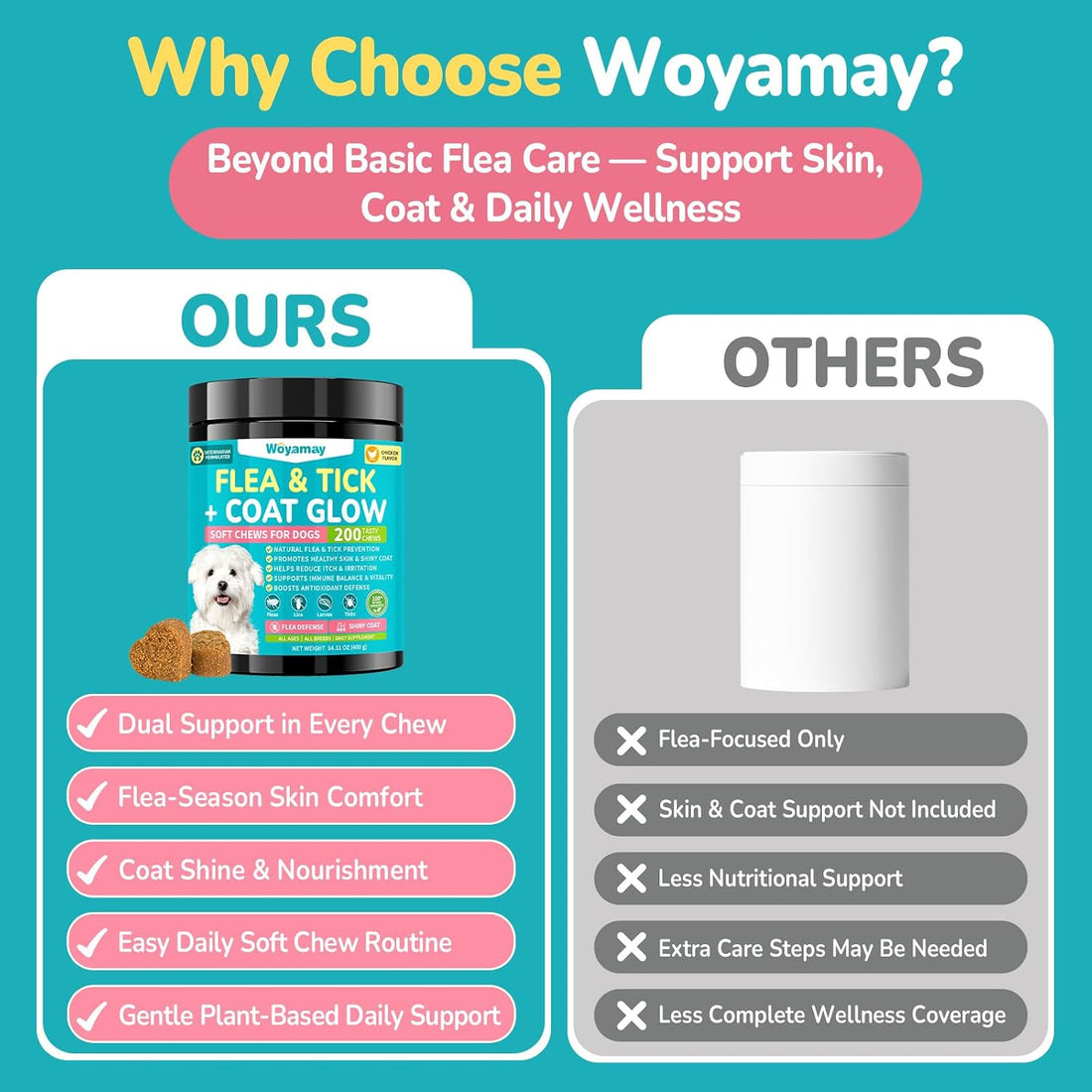 Woyamay Flea and Tick Prevention for Dogs, Soft Chews, Chicken Flavor