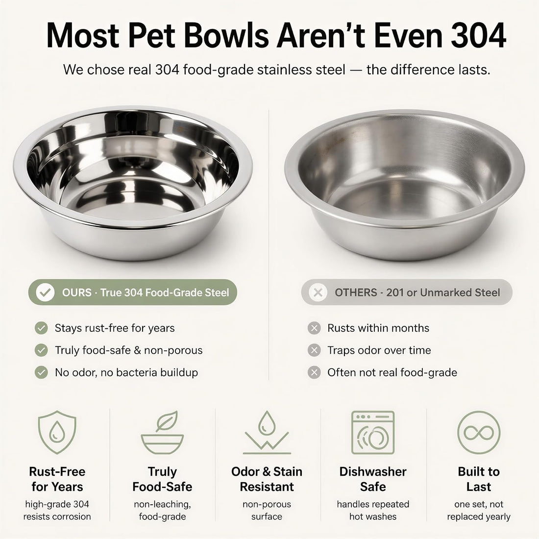 SPUNKYJUNKY Elevated Dog Bowls, 304 Stainless Steel