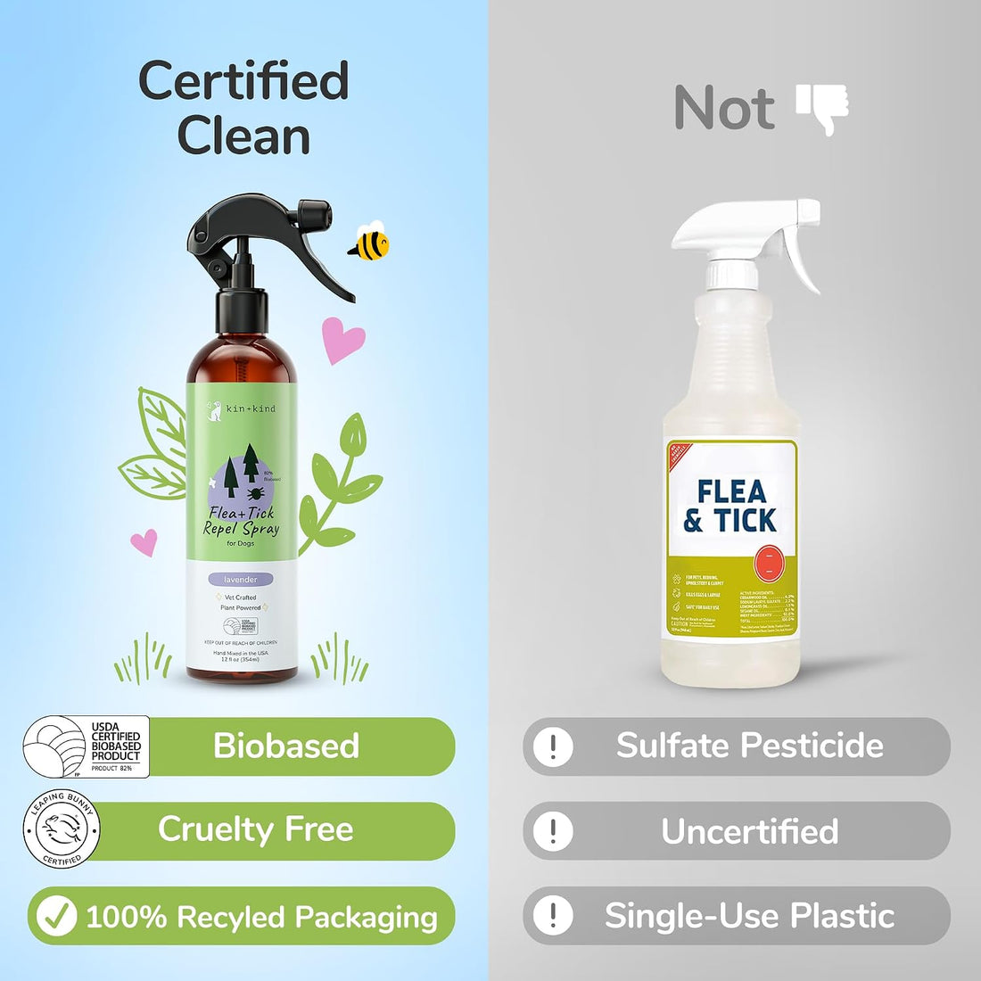 Flea Tick Protection Kit (Lavender Shampoo - Lavender Spray)