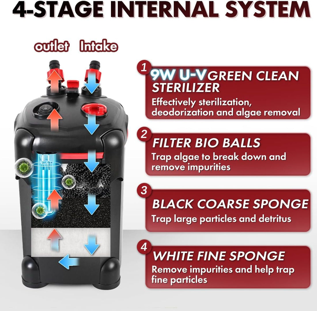 PONDFORSE Canister Filter, External Aquarium Filter Ultra-Quiet