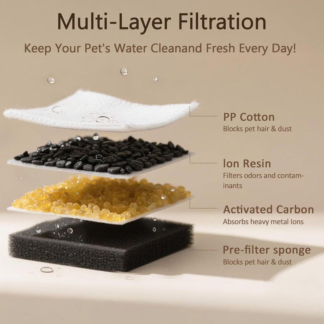 PEKTACO Cat Water Fountain Filters Replacement & Pre-Filter Sponges