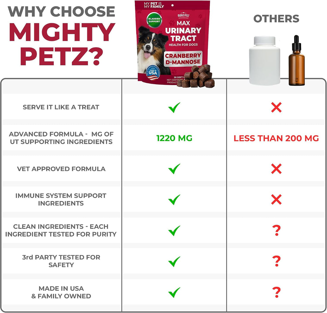 Mighty Petz MAX Cranberry for Dog UTI Treatment
