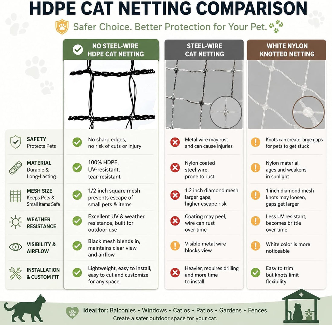 10X26FT Cat Netting Balcony Protection, Anti-Fall Safety Net for Pets