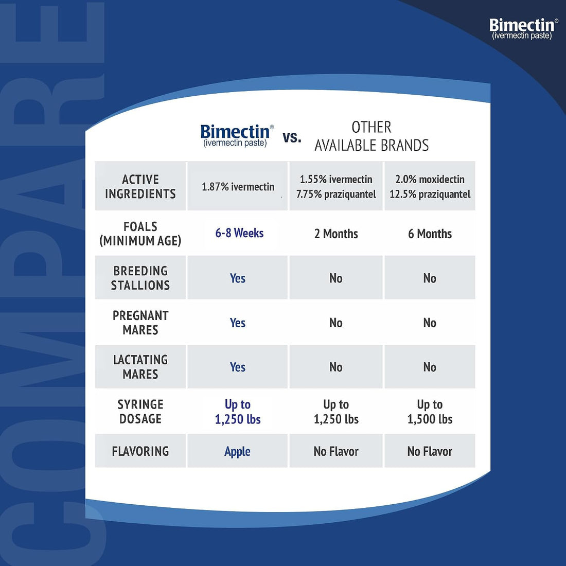 Ivermectin Paste 1.87% Horse Dewormer
