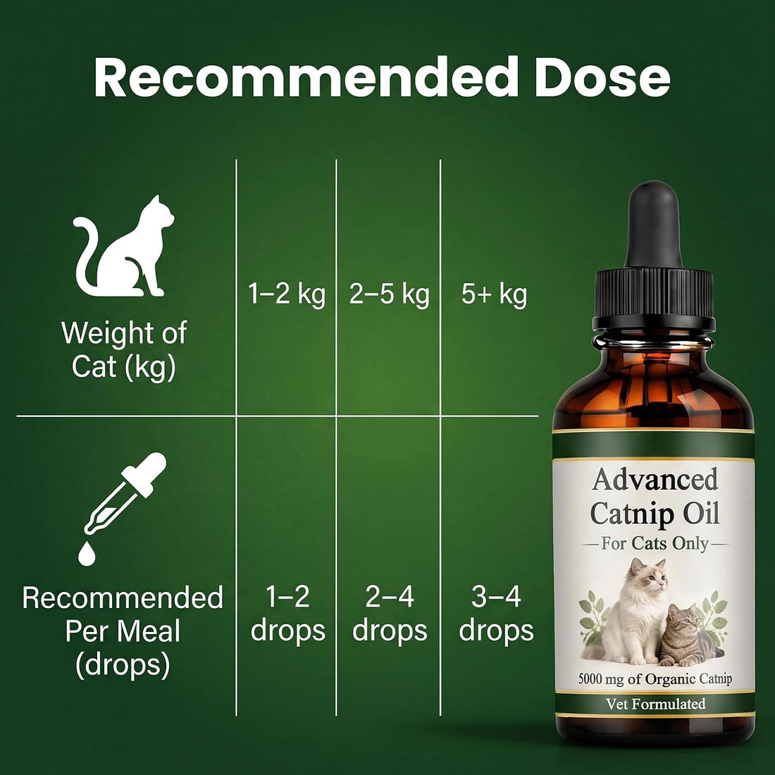 Catnip Oil for Cats, Premium Catnip Essential Oil