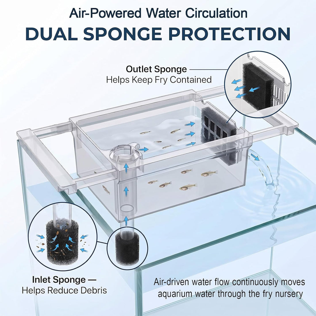 Aquarium Fry Breeder Tray,Air-Driven Water Flow Fish Breeder Box