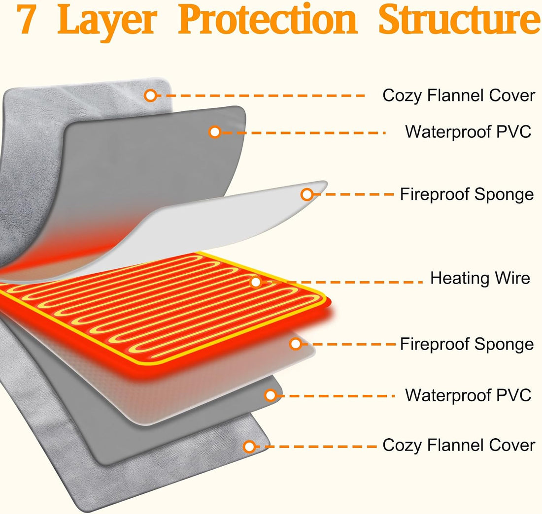 Texsens USB Powered Heated Pet Pad for Cats & Dogs, Portable Warmer