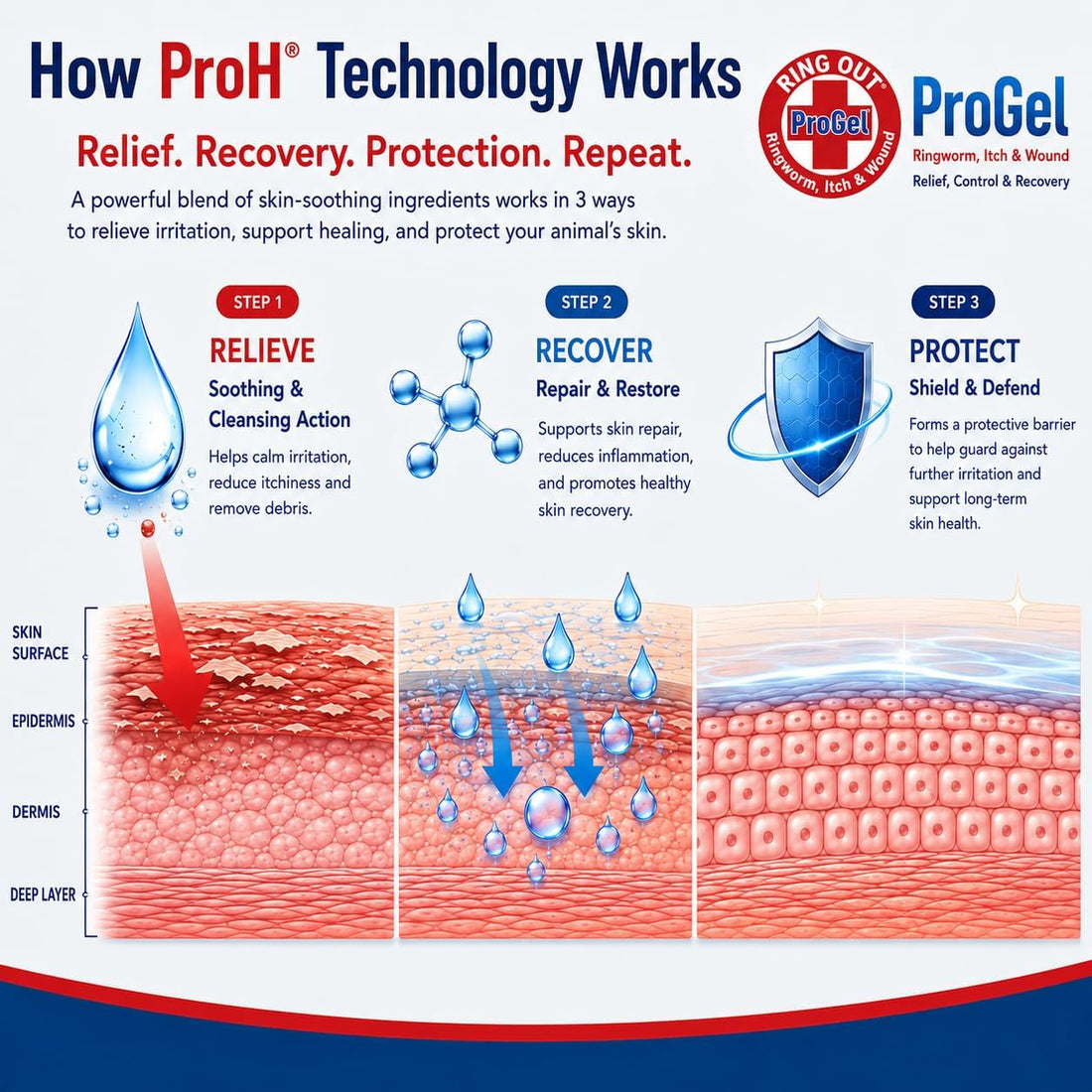 Ring Out ProGel Targeted Wound Care for Sheep, Goats, Cats