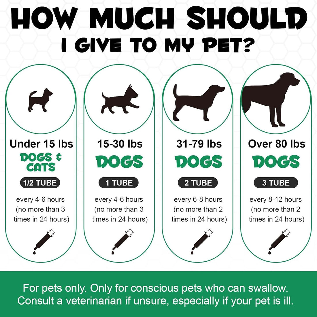 Activated Charcoal for Dogs and Cats