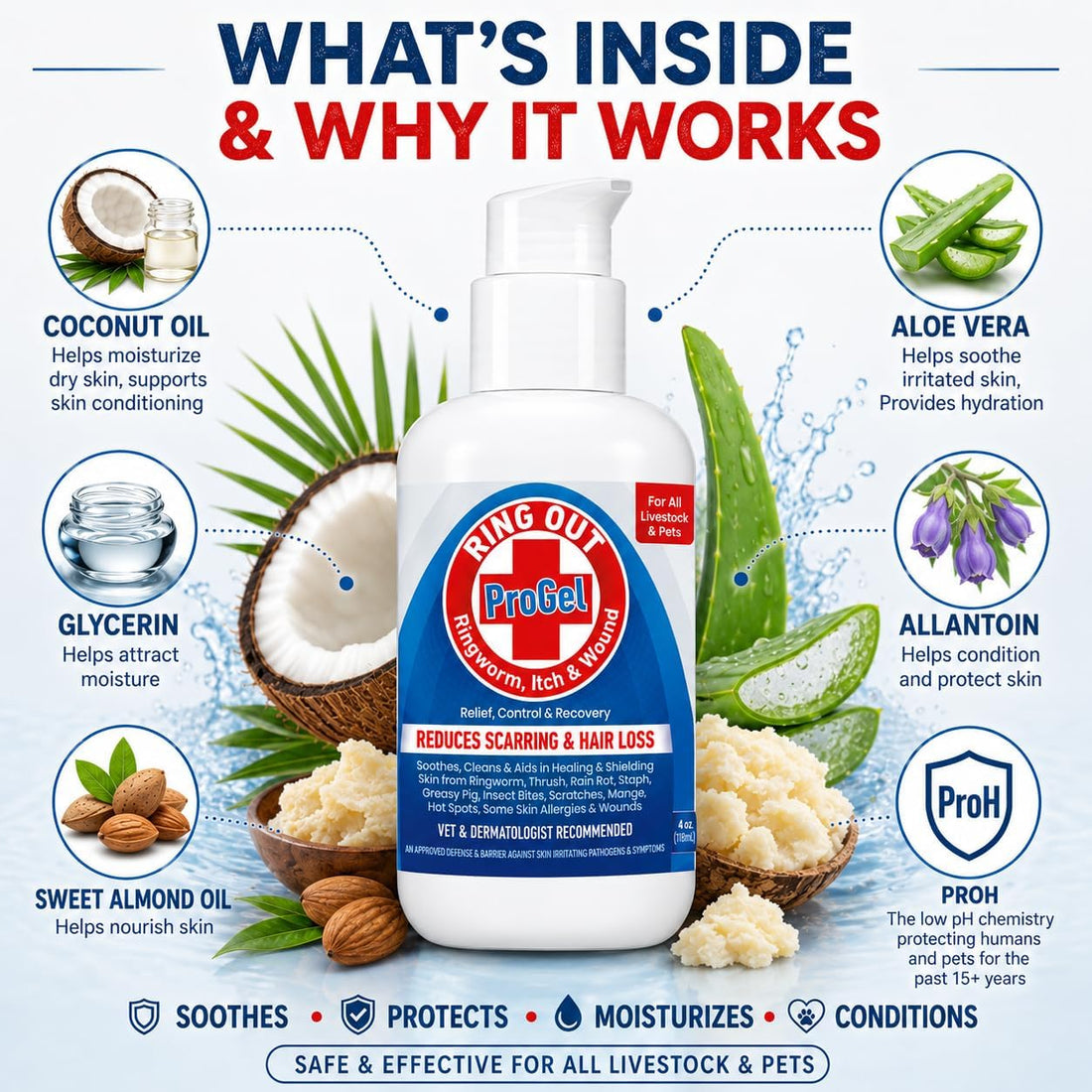 Ring Out ProGel Targeted Wound Care for Sheep, Goats, Cats